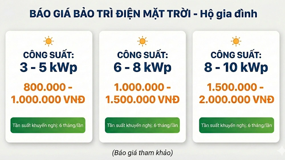 Báo giá bảo trì điện mặt trời gia đình